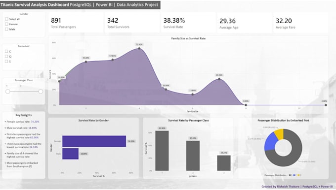 do data cleaning data analysis and data visualization in excel sql and python