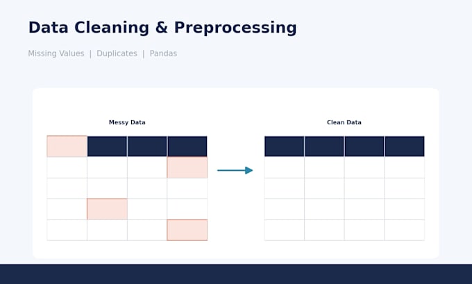 preprocess and prepare your messy dataset for analysis