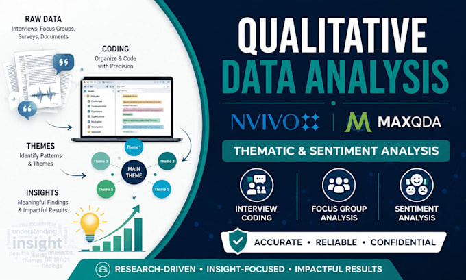 do qualitative research, thematic analysis, and nvivo maxqda coding