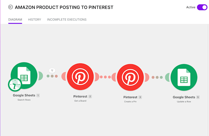create a pinterest amazon affiliate ai automation