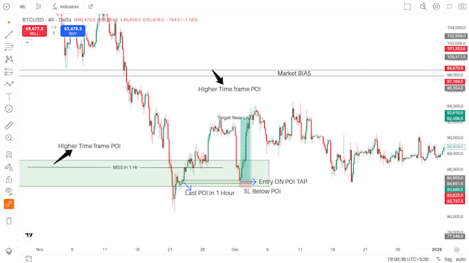 provide professional crypto and commodity technical analysis