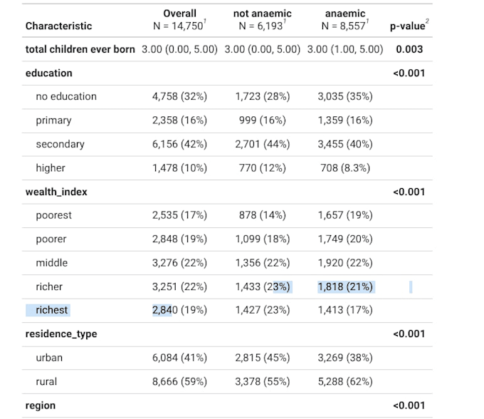 analyze your survey data using r