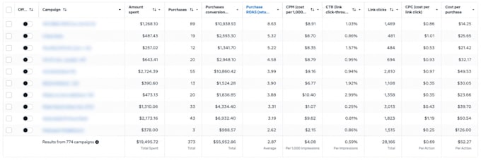 be your facebook and instagram ads expert