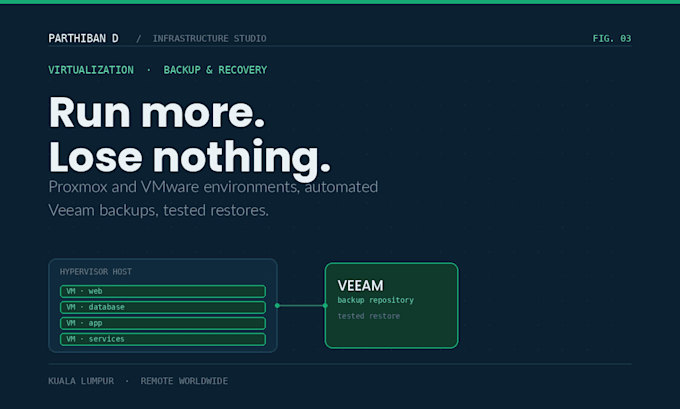 set up proxmox or vmware virtualization with veeam backup