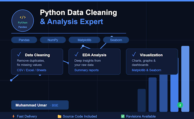 clean, analyze and visualize your data using python and pandas