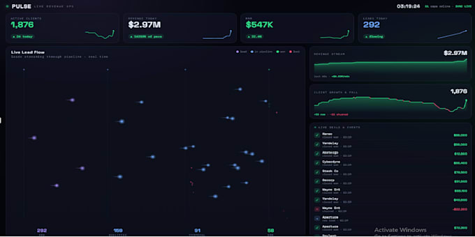 build ai powered b2b multichannel outreach automation