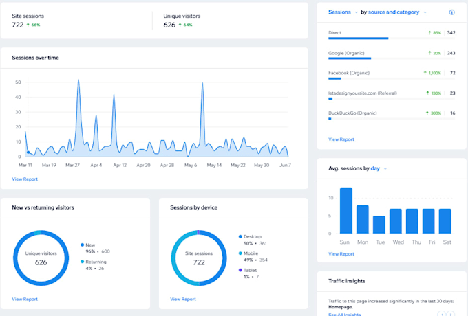 do wix seo optimization, local search engines and google ranking improvement