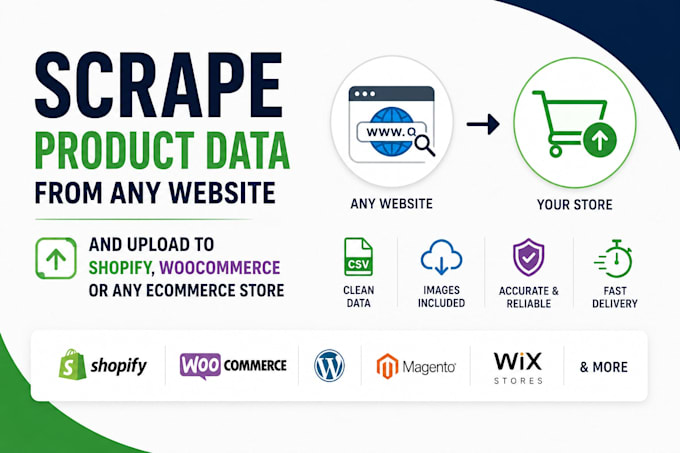 scrape product data and upload to shopify or woocommerce