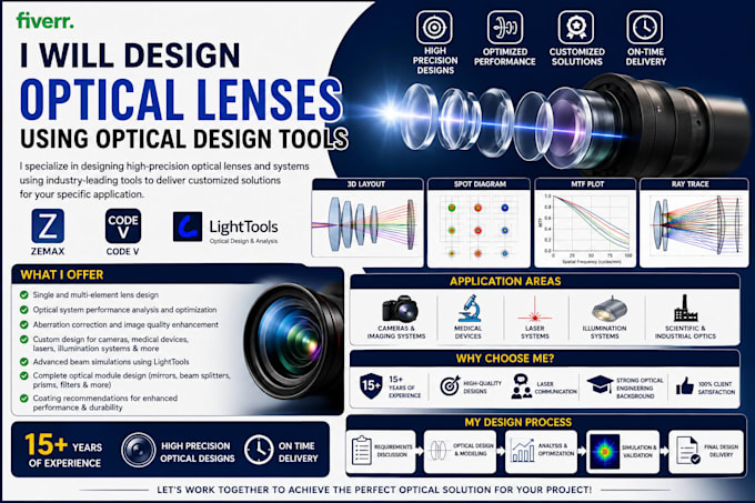 design optical lenses using optical design tools