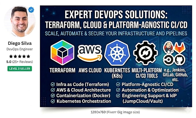 automate your cloud infrastructure with terraform
