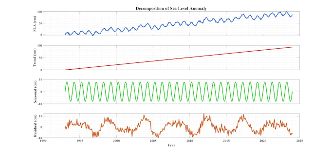 analyse your environmental and climate data in matlab