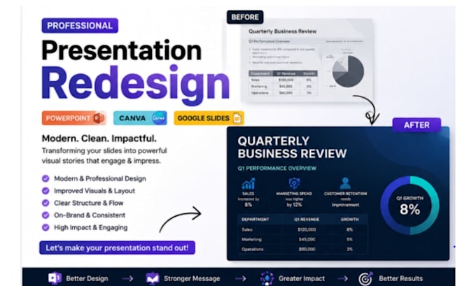 redesign powerpoint presentation, canva slides, and google slides