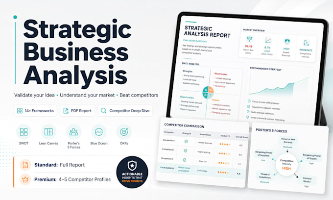 create a strategic business analysis report for your startup or business