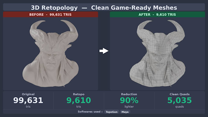 do professional manual 3d retopology and uv mapping