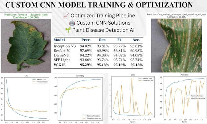 build and train custom ai, machine learning, computer vision models