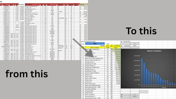 do data entry and process to become easier to understand
