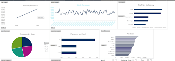 create an interactive dashboard with pivot tables and charts