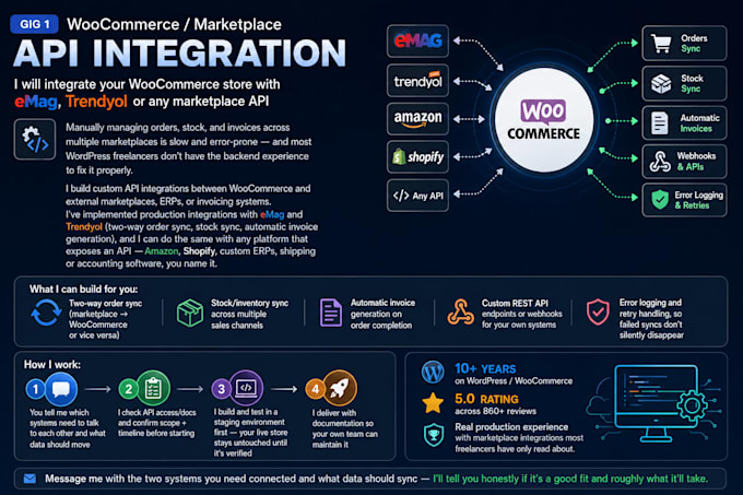 integrate your woocommerce store with any marketplace API