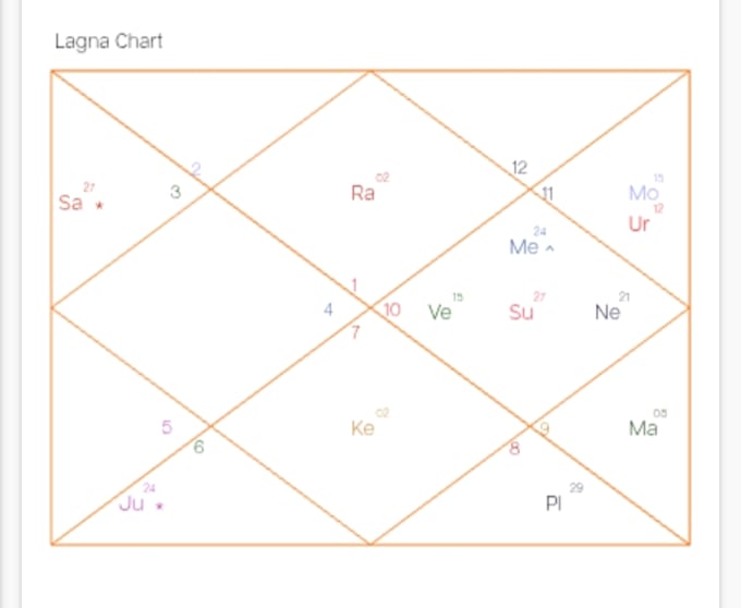 do analysis and advice based on your birth chart