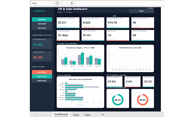 design a professional excel dashboard with dynamic charts and kpis