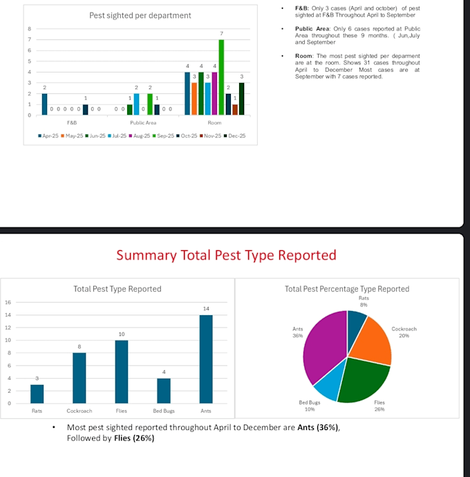 analyze your data and create professional trend analysis reports