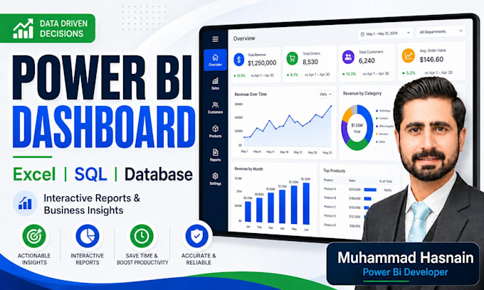create interactive power bi dashboards from excel, sql, and databases