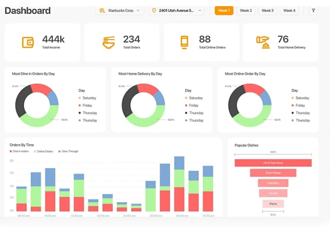 professional power bi dashboards and reports