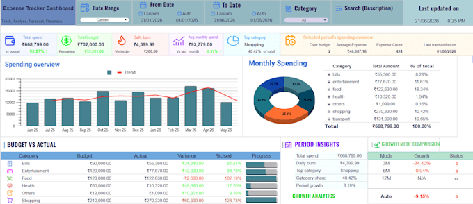 create google sheets dashboard and trackers
