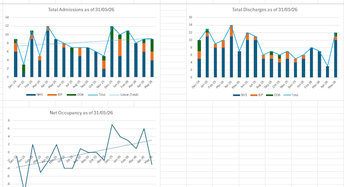 automate and streamline excel sheets and reports