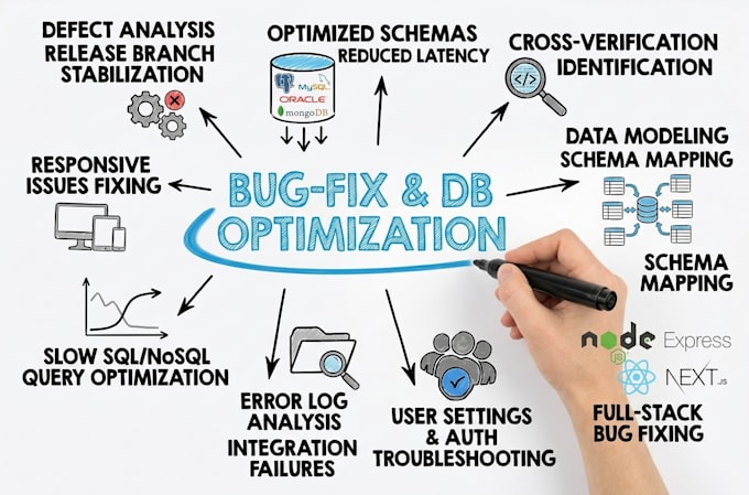 debug and fix node js, react, or database query errors