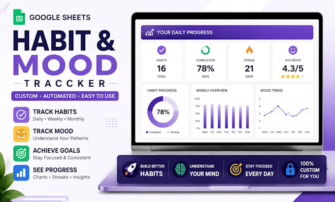 create a habit tracker, productivity dashboard and goal planner in google sheet