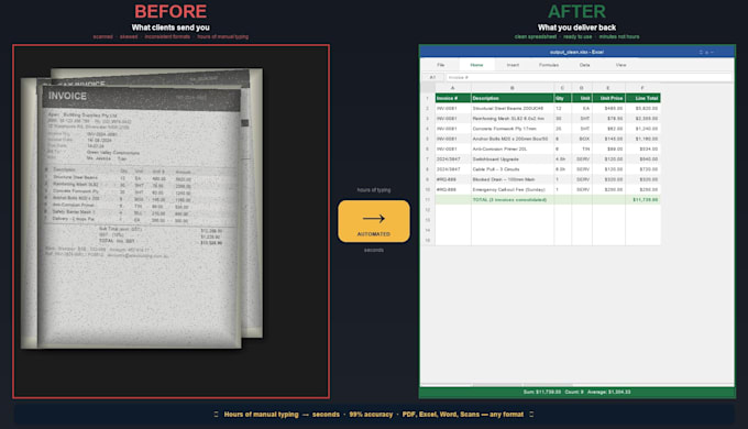 extract and clean data from your pdfs, invoices and forms using ai