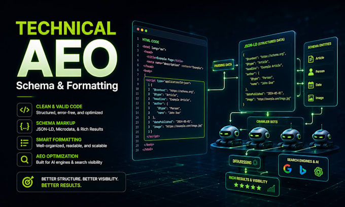optimize your website content and schema markup for ai answer engines