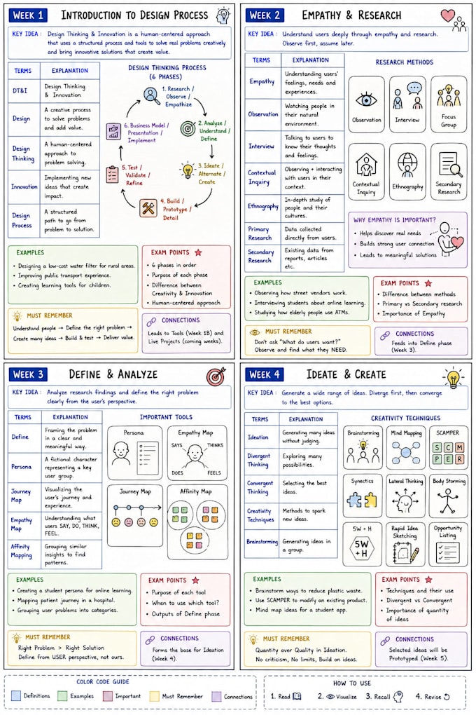 research topics, turn them into clear fact sheets or notes