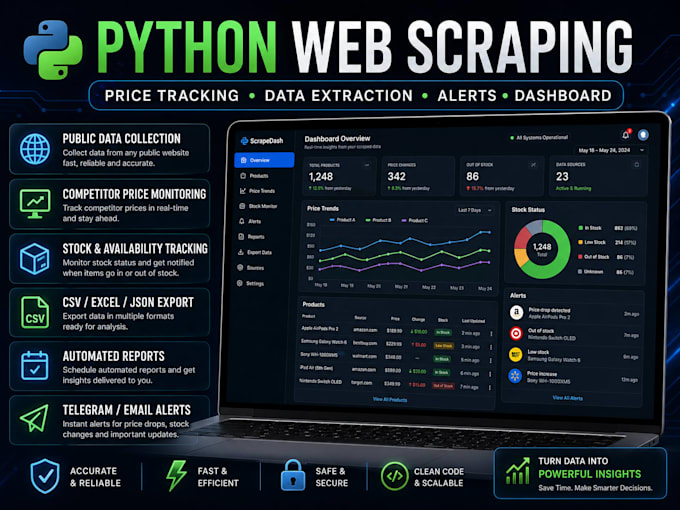 build a python web scraper, price tracker and data dashboard