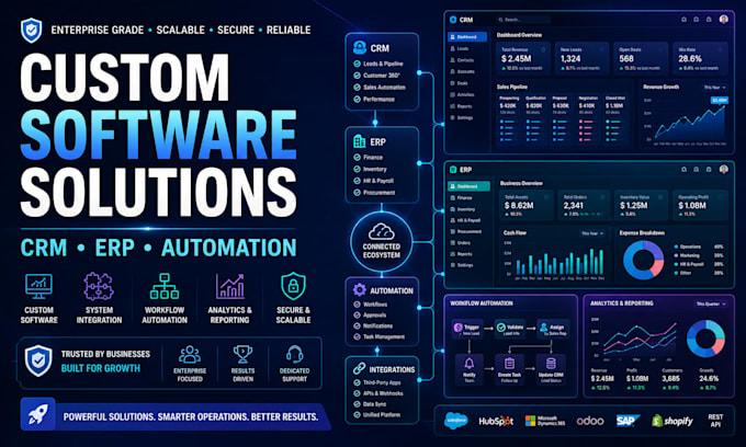 develop custom software, CRM, erp, or enterprise solutions