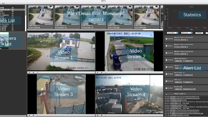 develop real time video processing, rtsp streaming and ai video analytics system