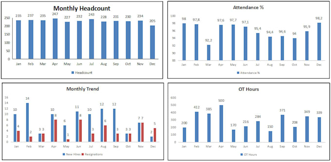 provide HR administration and employee records support