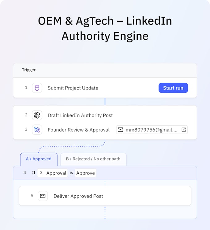 be your linkedin ghostwriter for technical b2b industry leaders