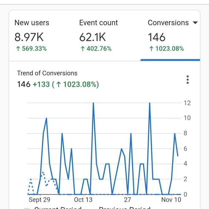 manage and optimize your facebook ads for conversion