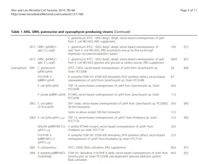 provide biotech consulting, grant strategy and technology assessment