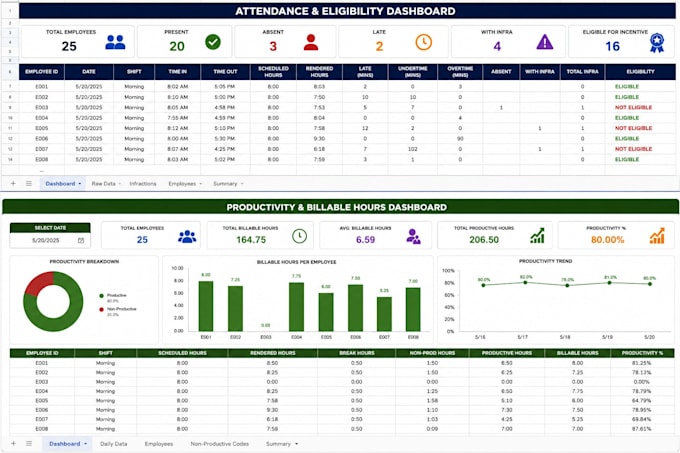 provide rta support, workforce reporting, and google sheets automation