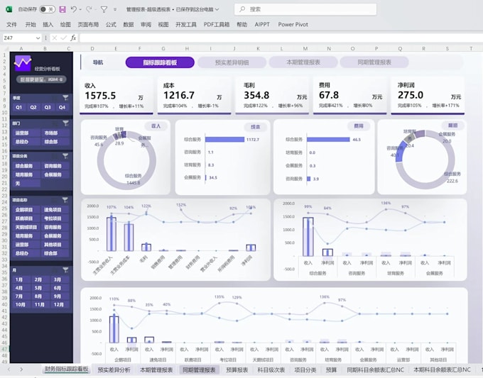 data dashboards and analysis with excel