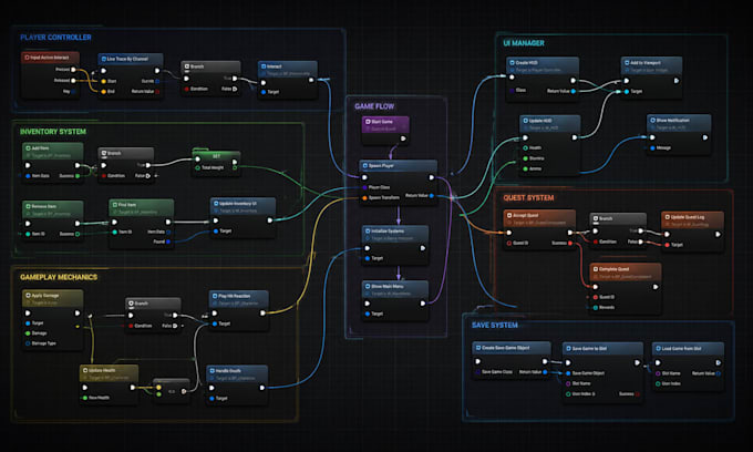 create modular unreal engine blueprint systems and mechanics