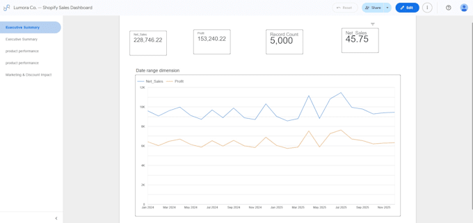 build a sales dashboard in excel and looker studio