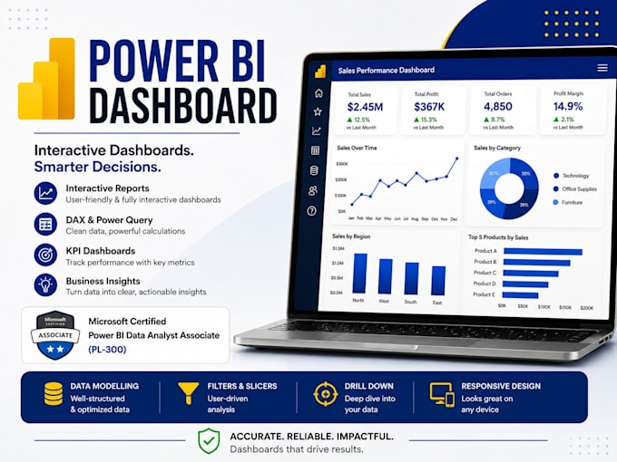 create an interactive power bi dashboard and data report