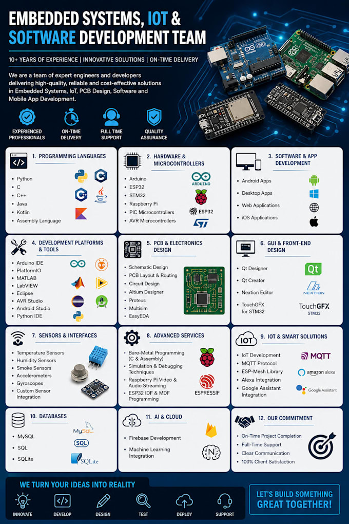 design arduino, raspberry pi, esp32 projects