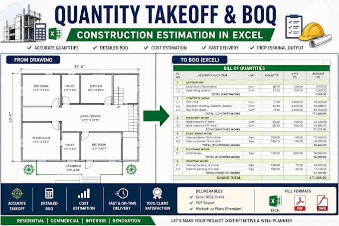 do quantity takeoff and boq estimation