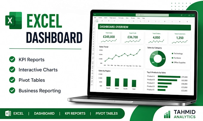 create an interactive excel dashboard and KPI report