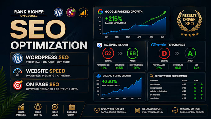 do SEO optimization, wordpress, website speed optimization and on page ranking